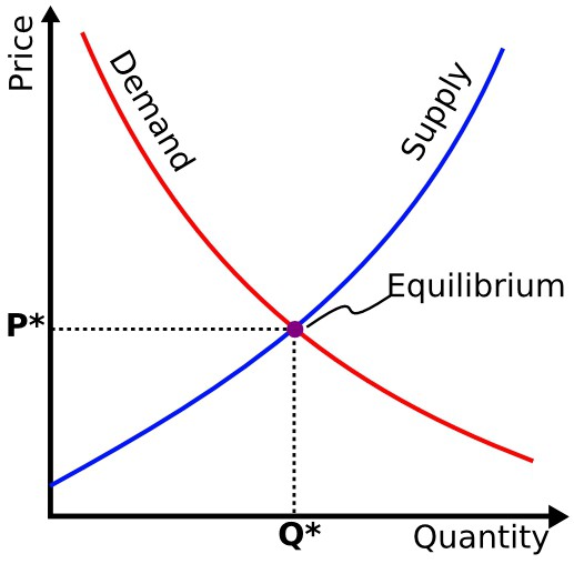 Demanda: uma curva de demanda. A curva da demanda agregada. Gráfico de curva de demanda