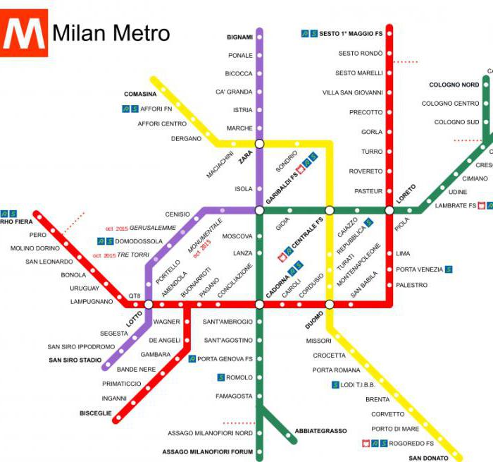 Esquema de Metro de Milão